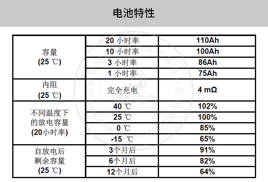 Product introduction https://img.rwyun.com/power86/rs1/battery/41/2233/4137/4137_c2.jpg