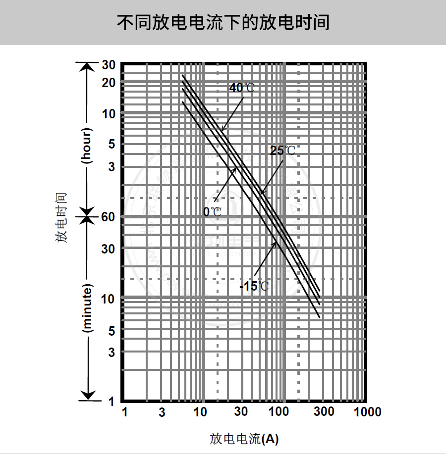 Product introduction https://img.rwyun.com/power86/rs1/battery/41/2233/4137/4137_c3.jpg