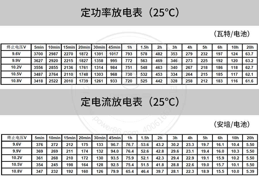 Product introduction https://img.rwyun.com/power86/rs1/battery/41/2233/4137/4137_c4.jpg