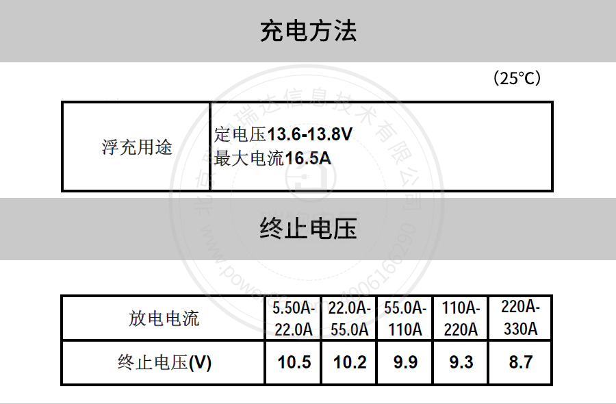 Product introduction https://img.rwyun.com/power86/rs1/battery/41/2233/4137/4137_c5.jpg