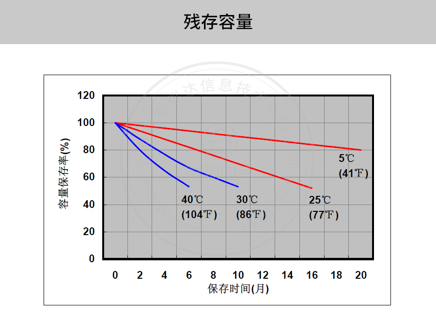 Product introduction https://img.rwyun.com/power86/rs1/battery/41/2233/4137/4137_c7.jpg
