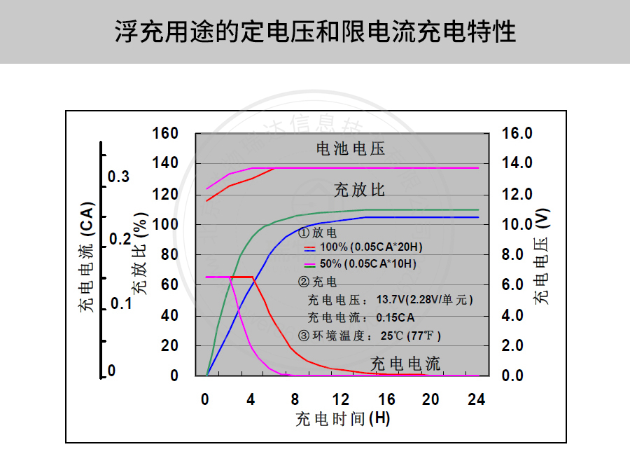 Product introduction https://img.rwyun.com/power86/rs1/battery/41/2233/4137/4137_c8.jpg