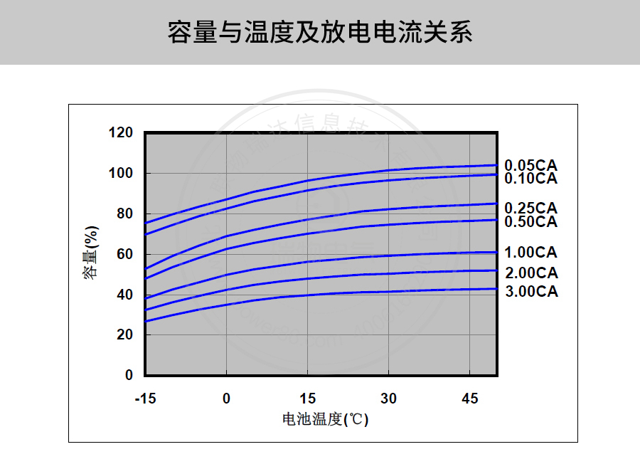 Product introduction https://img.rwyun.com/power86/rs1/battery/41/2233/4137/4137_c9.jpg