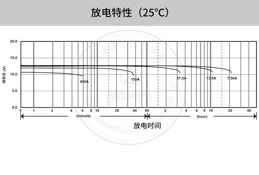 Product introduction https://img.rwyun.com/power86/rs1/battery/41/2233/4138/4138_c10.jpg