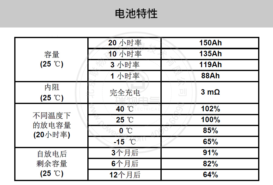 Product introduction https://img.rwyun.com/power86/rs1/battery/41/2233/4138/4138_c2.jpg