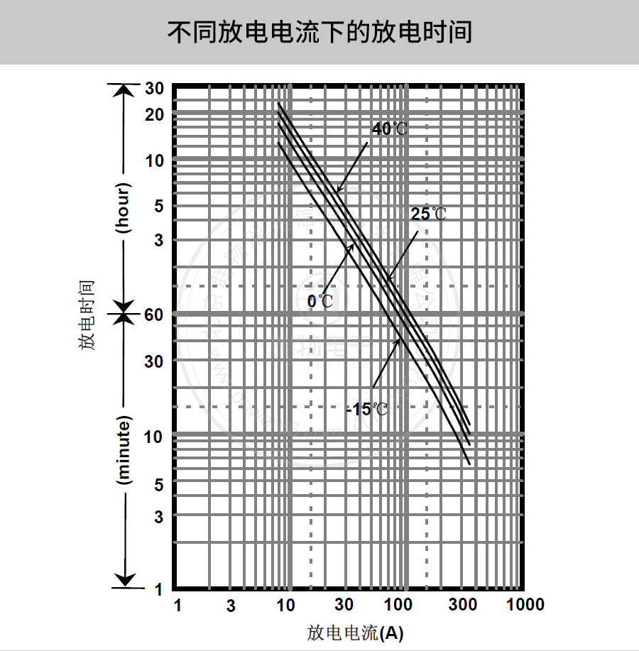 Product introduction https://img.rwyun.com/power86/rs1/battery/41/2233/4138/4138_c3.jpg