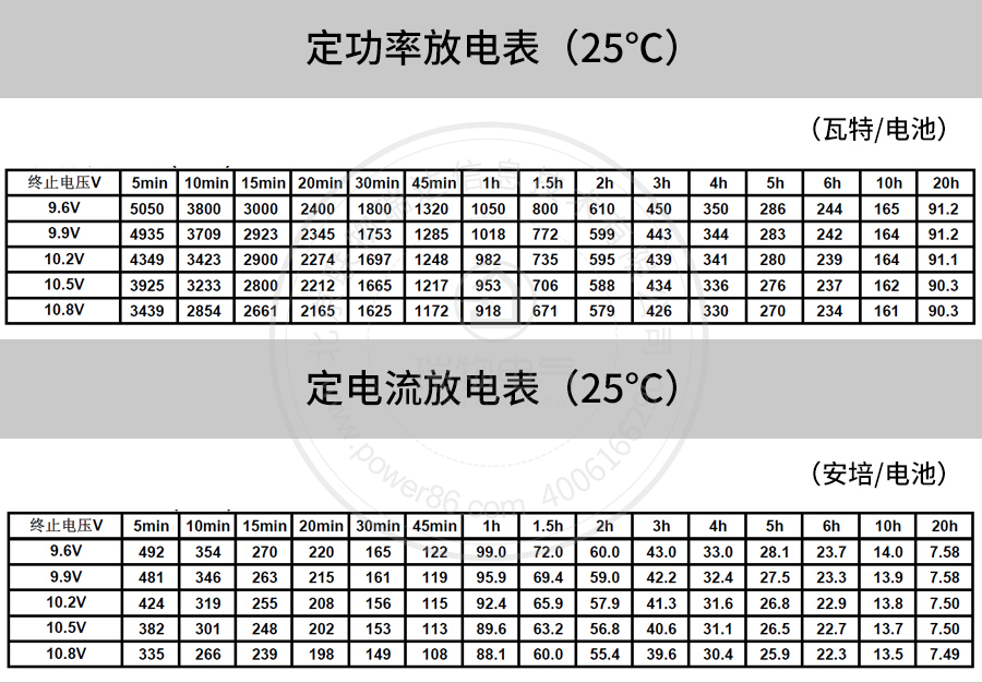 Product introduction https://img.rwyun.com/power86/rs1/battery/41/2233/4138/4138_c4.jpg