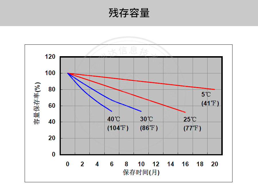 Product introduction https://img.rwyun.com/power86/rs1/battery/41/2233/4138/4138_c7.jpg