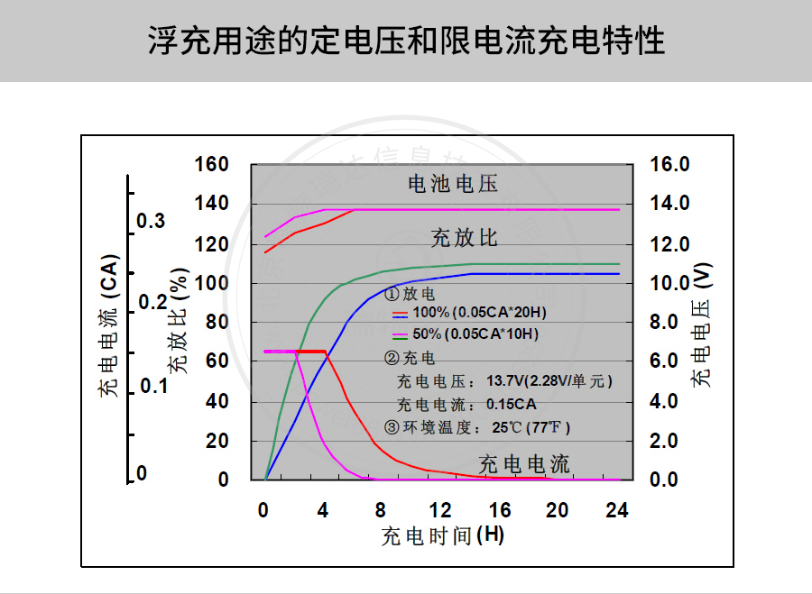 Product introduction https://img.rwyun.com/power86/rs1/battery/41/2233/4138/4138_c8.jpg