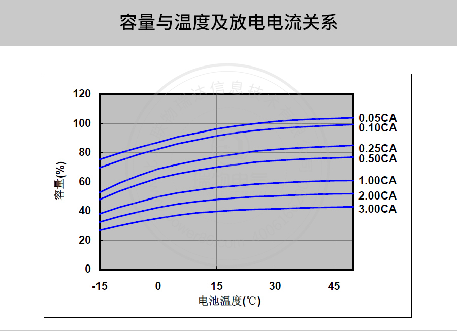Product introduction https://img.rwyun.com/power86/rs1/battery/41/2233/4138/4138_c9.jpg