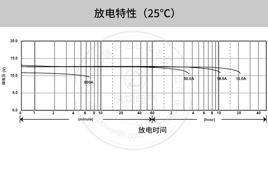 Product introduction https://img.rwyun.com/power86/rs1/battery/41/2233/4139/4139_c10.jpg