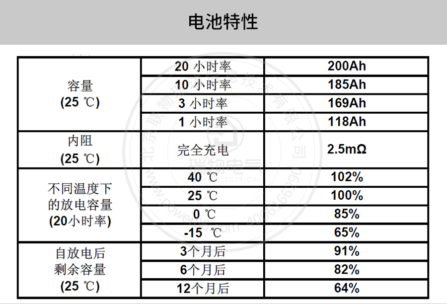 Product introduction https://img.rwyun.com/power86/rs1/battery/41/2233/4139/4139_c2.jpg