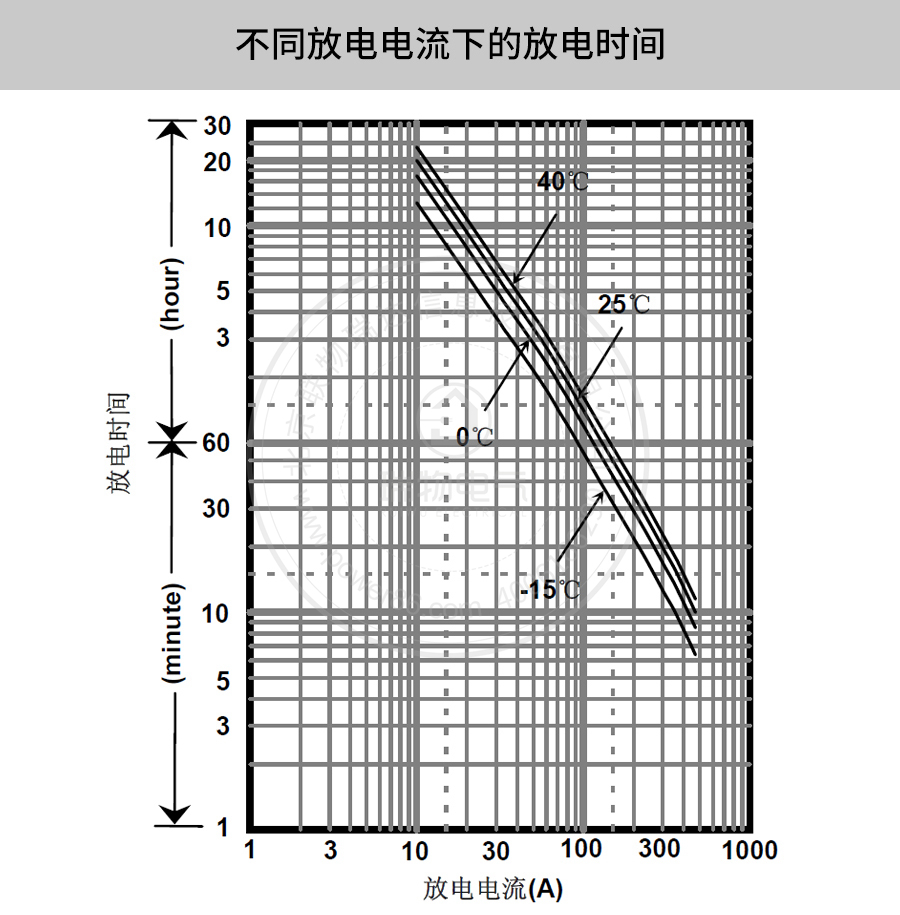 Product introduction https://img.rwyun.com/power86/rs1/battery/41/2233/4139/4139_c3.jpg