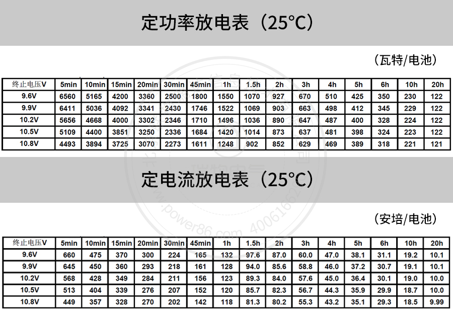 Product introduction https://img.rwyun.com/power86/rs1/battery/41/2233/4139/4139_c4.jpg