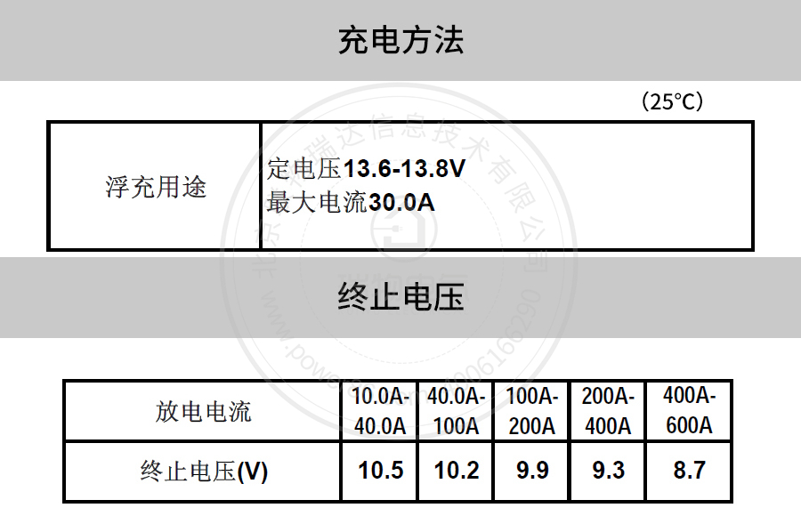 Product introduction https://img.rwyun.com/power86/rs1/battery/41/2233/4139/4139_c5.jpg
