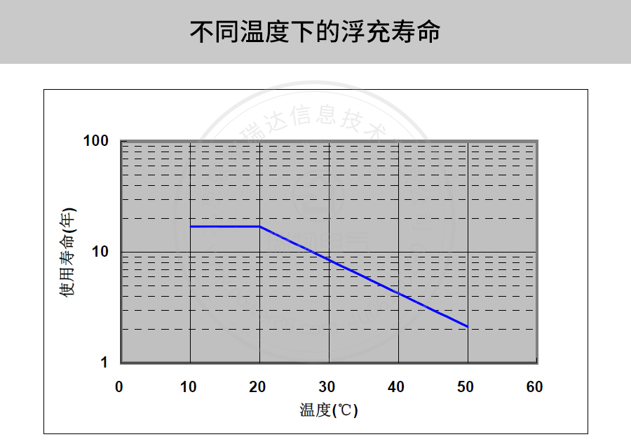 Product introduction https://img.rwyun.com/power86/rs1/battery/41/2233/4139/4139_c6.jpg