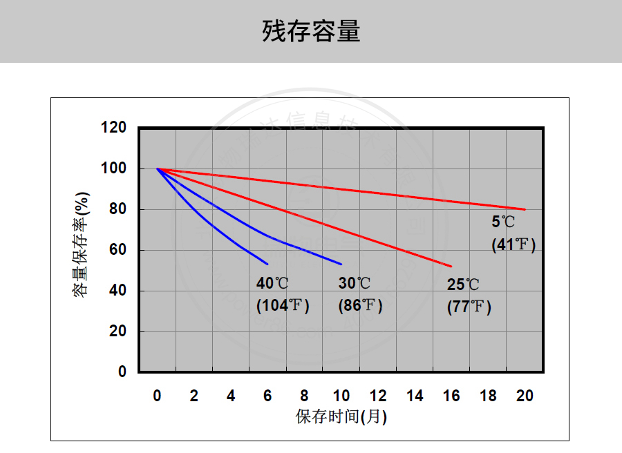 Product introduction https://img.rwyun.com/power86/rs1/battery/41/2233/4139/4139_c7.jpg