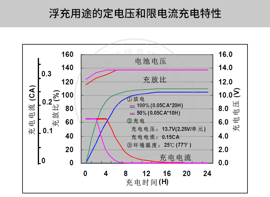 Product introduction https://img.rwyun.com/power86/rs1/battery/41/2233/4139/4139_c8.jpg