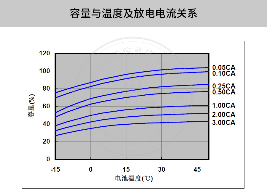 Product introduction https://img.rwyun.com/power86/rs1/battery/41/2233/4139/4139_c9.jpg