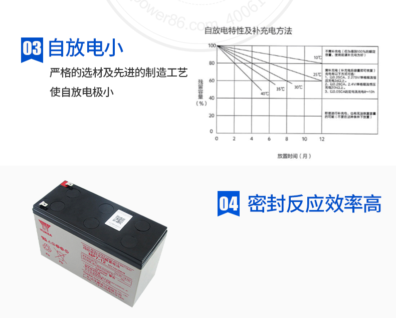 Product introduction https://img.rwyun.com/power86/rs1/battery/444/457/4169/4169_c5.jpg