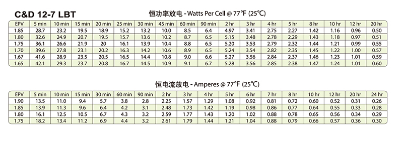 Product introduction https://img.rwyun.com/power86/rs1/battery/446/2583/5426/5426_c2.jpg