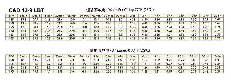 Product introduction https://img.rwyun.com/power86/rs1/battery/446/2583/5427/5427_c2.jpg