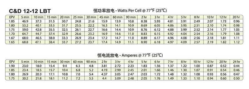 Product introduction https://img.rwyun.com/power86/rs1/battery/446/2583/5428/5428_c2.jpg
