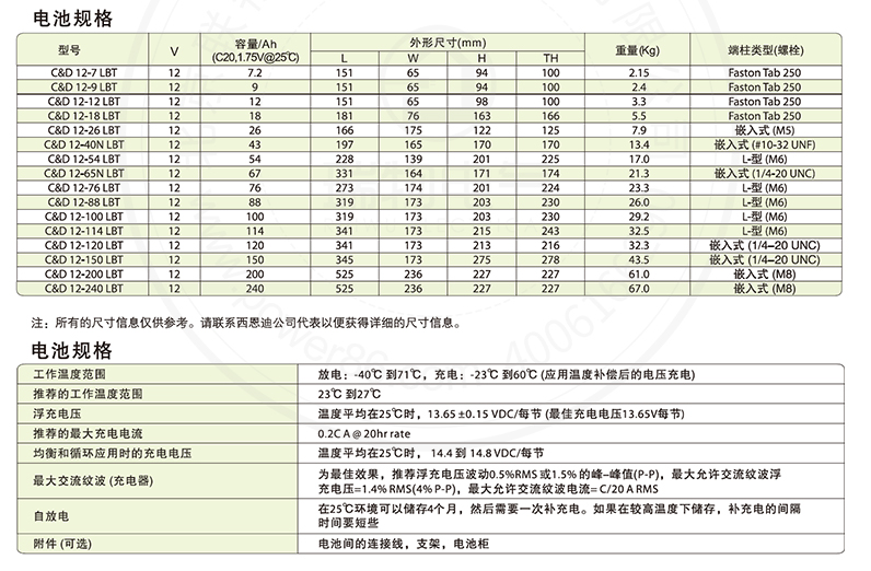 Product introduction https://img.rwyun.com/power86/rs1/battery/446/2583/5429/5429_c1.jpg