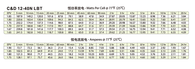 Product introduction https://img.rwyun.com/power86/rs1/battery/446/2583/5431/5431_c2.jpg