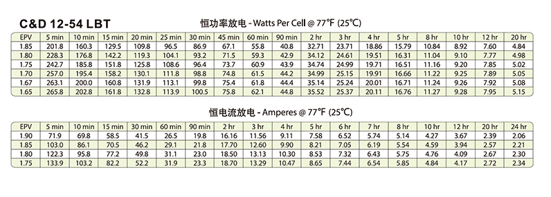 Product introduction https://img.rwyun.com/power86/rs1/battery/446/2583/5432/5432_c2.jpg