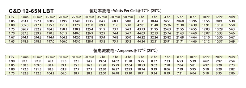 Product introduction https://img.rwyun.com/power86/rs1/battery/446/2583/5433/5433_c2.jpg