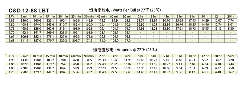 Product introduction https://img.rwyun.com/power86/rs1/battery/446/2583/5435/5435_c2.jpg
