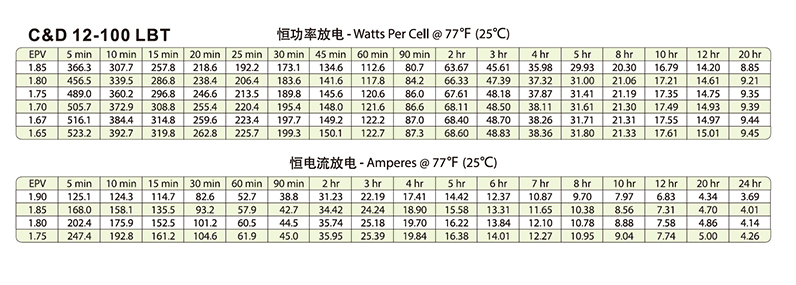 Product introduction https://img.rwyun.com/power86/rs1/battery/446/2583/5436/5436_c2.jpg