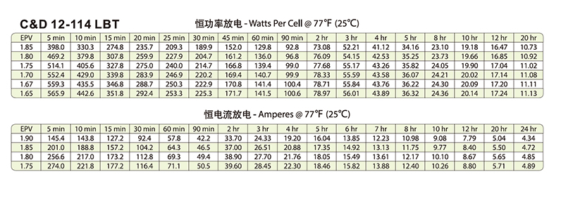 Product introduction https://img.rwyun.com/power86/rs1/battery/446/2583/5437/5437_c2.jpg