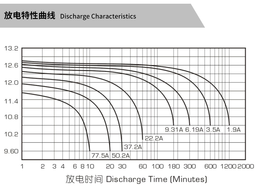 Product introduction https://img.rwyun.com/power86/rs1/battery/463/2534/5303/5303_c3.jpg