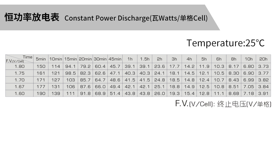 Product introduction https://img.rwyun.com/power86/rs1/battery/463/2534/5303/5303_c4.jpg
