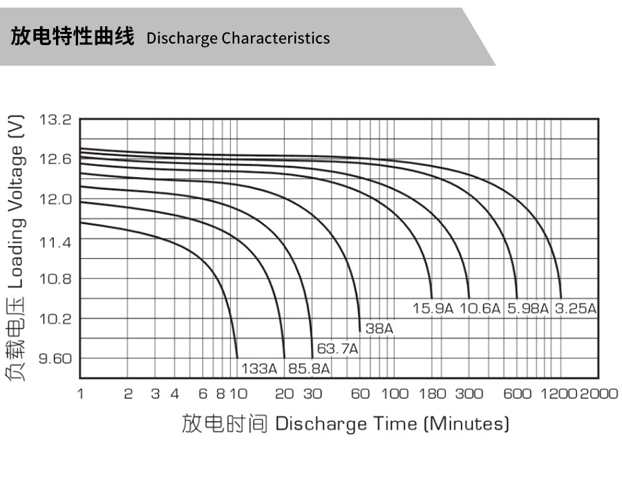 Product introduction https://img.rwyun.com/power86/rs1/battery/463/2534/5309/5309_c3.jpg