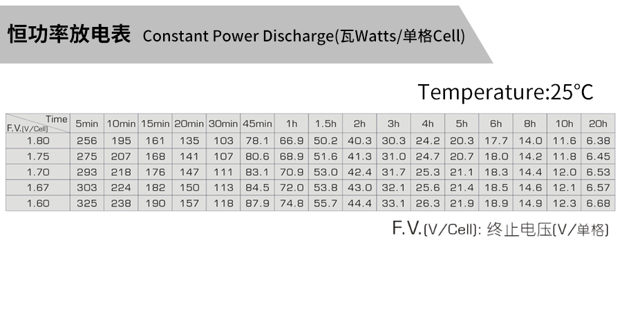 Product introduction https://img.rwyun.com/power86/rs1/battery/463/2534/5309/5309_c4.jpg