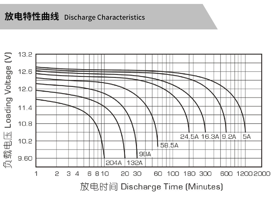 Product introduction https://img.rwyun.com/power86/rs1/battery/463/2534/5314/5314_c3.jpg