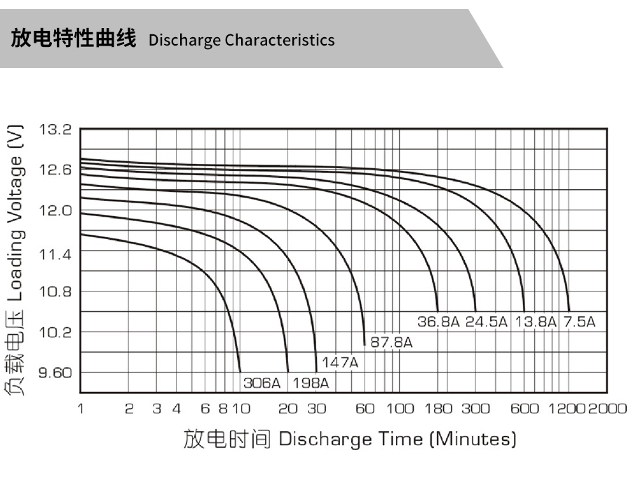 Product introduction https://img.rwyun.com/power86/rs1/battery/463/2534/5315/5315_c3.jpg