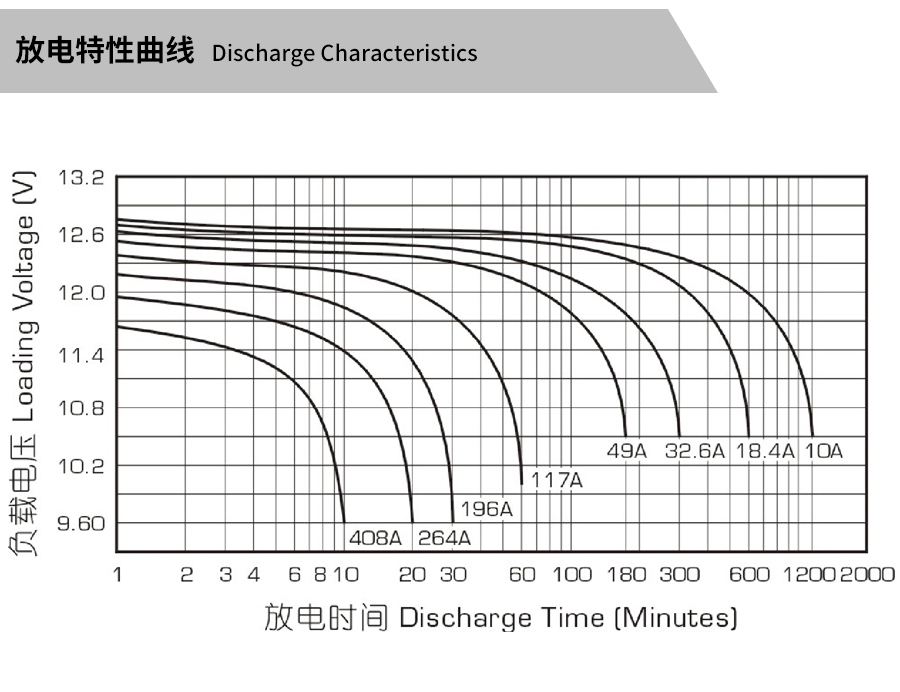 Product introduction https://img.rwyun.com/power86/rs1/battery/463/2534/5316/5316_c3.jpg