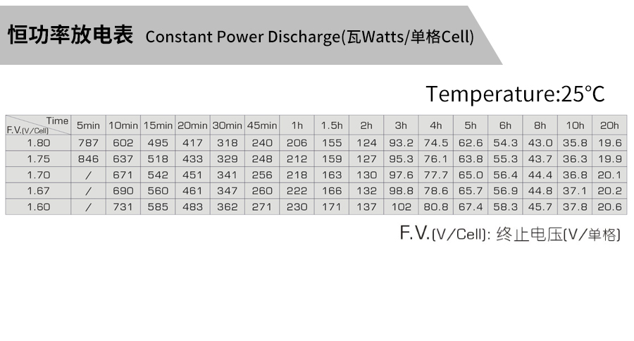 Product introduction https://img.rwyun.com/power86/rs1/battery/463/2534/5316/5316_c4.jpg