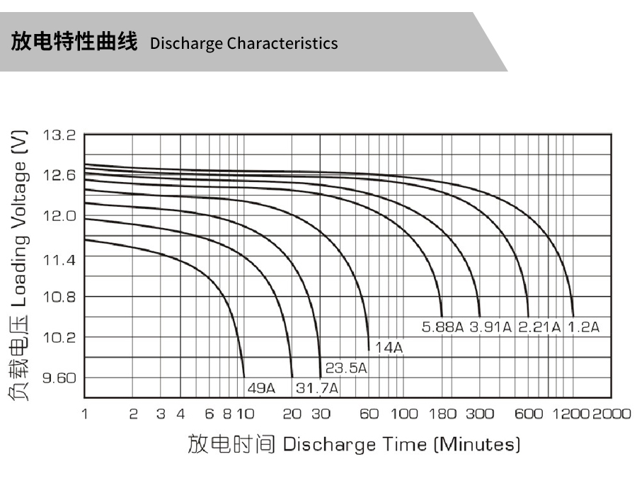 Product introduction https://img.rwyun.com/power86/rs1/battery/463/2534/5317/5317_c3.jpg