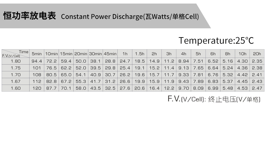 Product introduction https://img.rwyun.com/power86/rs1/battery/463/2534/5317/5317_c4.jpg