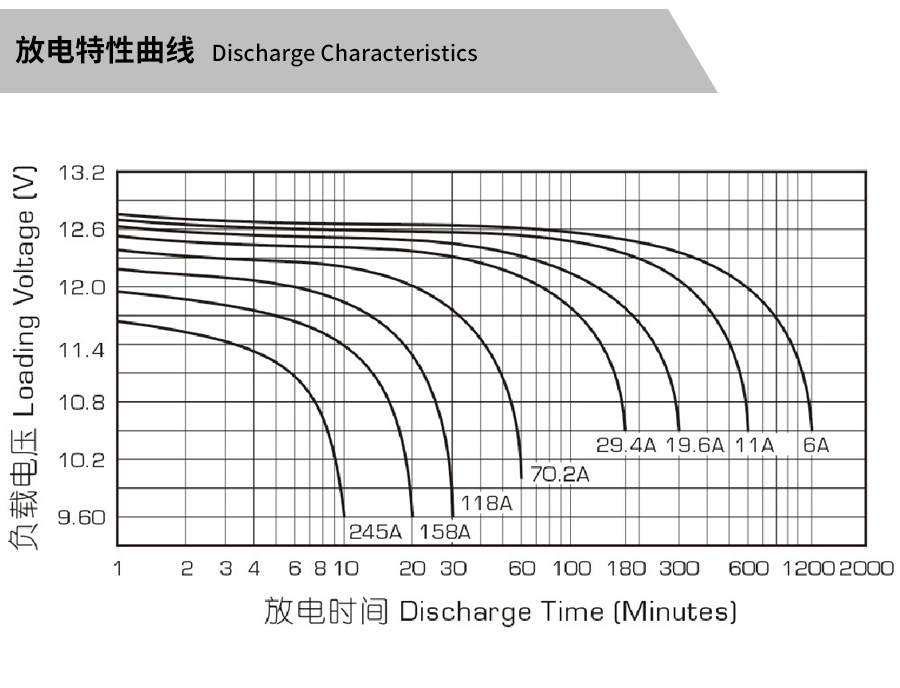 Product introduction https://img.rwyun.com/power86/rs1/battery/463/2534/5319/5319_c3.jpg