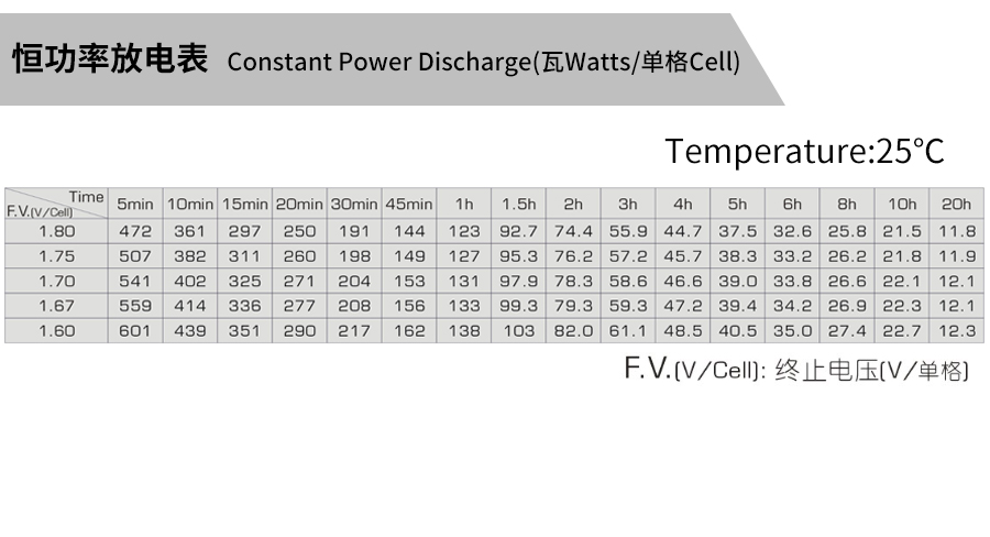Product introduction https://img.rwyun.com/power86/rs1/battery/463/2534/5319/5319_c4.jpg