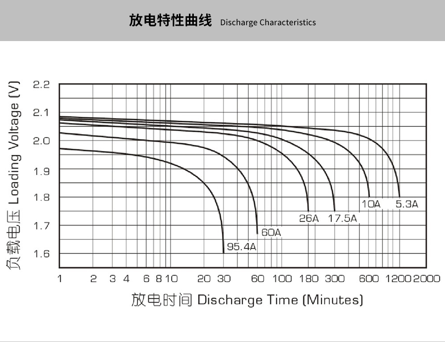 Product introduction https://img.rwyun.com/power86/rs1/battery/463/469/5284/5284_c3.jpg