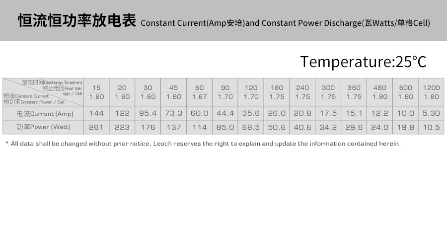 Product introduction https://img.rwyun.com/power86/rs1/battery/463/469/5284/5284_c4.jpg
