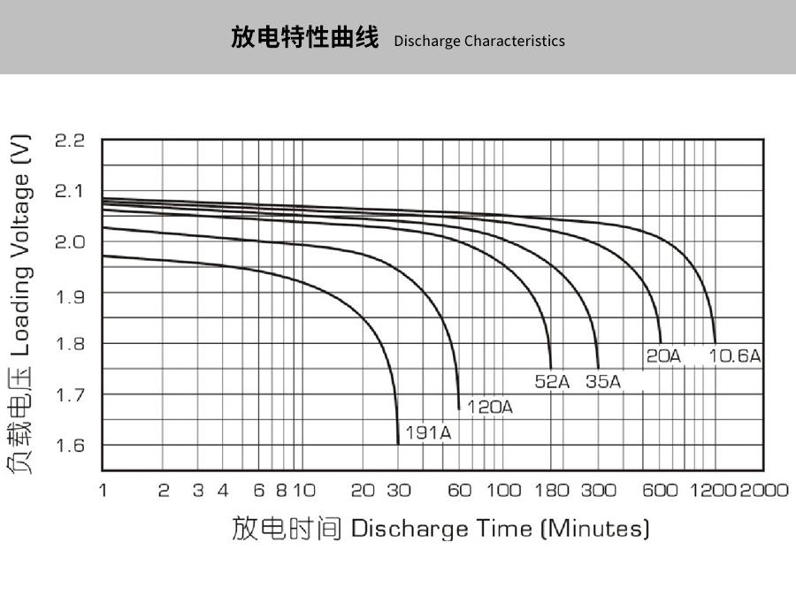Product introduction https://img.rwyun.com/power86/rs1/battery/463/469/5288/5288_c3.jpg