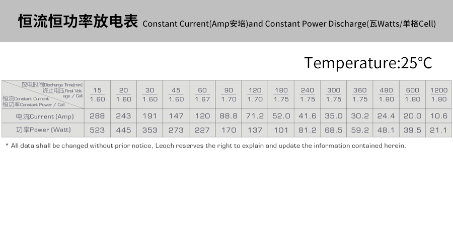 Product introduction https://img.rwyun.com/power86/rs1/battery/463/469/5288/5288_c4.jpg